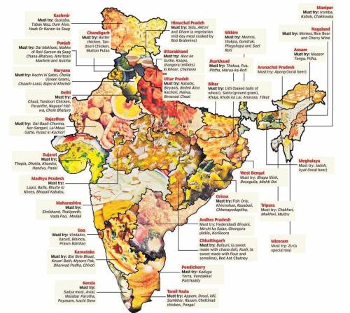 Famous Indian dishes